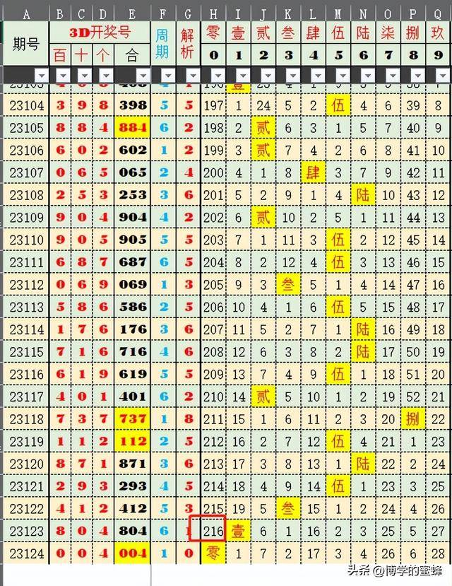 澳門六開獎結(jié)果2025開獎記錄查詢,澳門六開獎結(jié)果及未來開獎記錄查詢，深度分析與預(yù)測