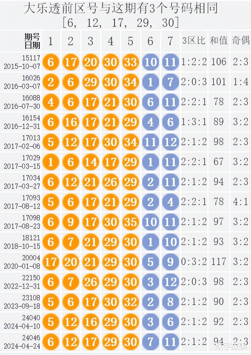 澳門開獎結(jié)果2025開獎記錄今晚,澳門開獎結(jié)果2025年開獎記錄——今晚的歷史性瞬間