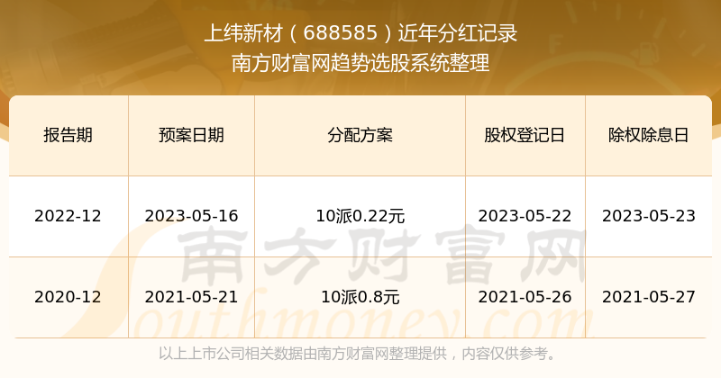 新澳門開獎結果2025開獎記錄,新澳門開獎結果2025開獎記錄深度解析