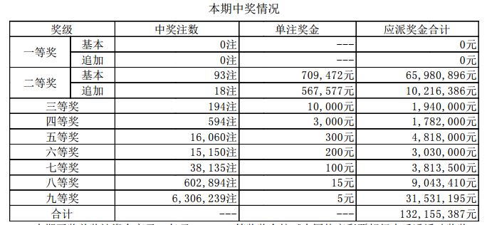 新澳天天開獎資料大全最新.,新澳天天開獎資料大全最新，深度解析與預(yù)測分析