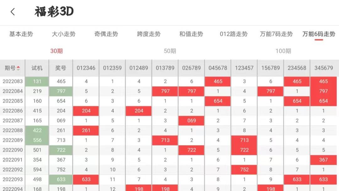 2025澳門今晚開什么澳門,澳門今晚的開獎結(jié)果分析與預(yù)測，探索未來的可能性（2025年視角）