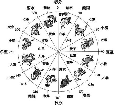 澳門(mén)生肖走勢(shì)圖精準(zhǔn),澳門(mén)生肖走勢(shì)圖精準(zhǔn)預(yù)測(cè)——探索命運(yùn)的神秘軌跡