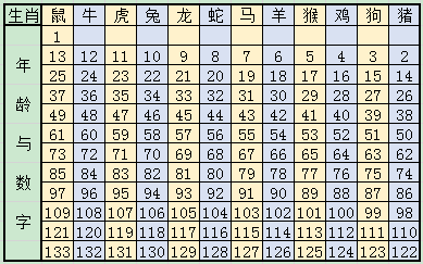 守株待兔_1 第3頁(yè)