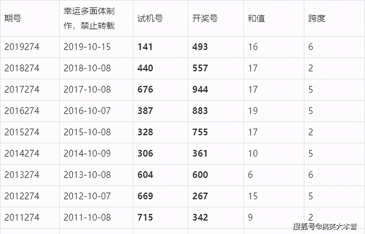 2025澳門六今晚開獎(jiǎng)結(jié)果出來,澳門彩票的未來展望，聚焦2025年今晚的開獎(jiǎng)結(jié)果