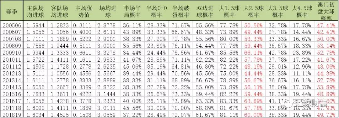 新澳門彩歷史開獎記錄走勢圖,新澳門彩歷史開獎記錄走勢圖，探索與解析