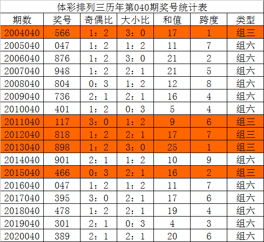 鶴立雞群 第4頁(yè)