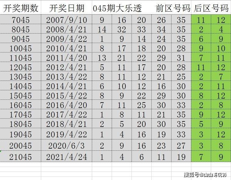 澳門(mén)六開(kāi)獎(jiǎng)號(hào)碼2025年開(kāi)獎(jiǎng)記錄,澳門(mén)六開(kāi)獎(jiǎng)號(hào)碼與未來(lái)展望，2025年開(kāi)獎(jiǎng)記錄探索