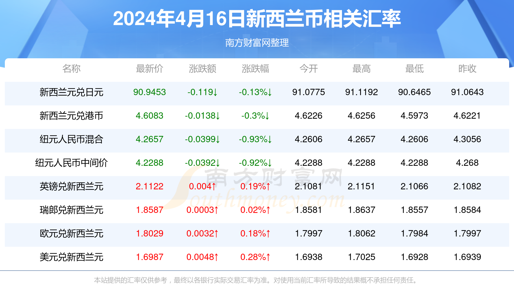 新澳門彩4949最新開(kāi)獎(jiǎng)記錄今天,新澳門彩4949最新開(kāi)獎(jiǎng)記錄今天——探索彩票世界的魅力與機(jī)遇