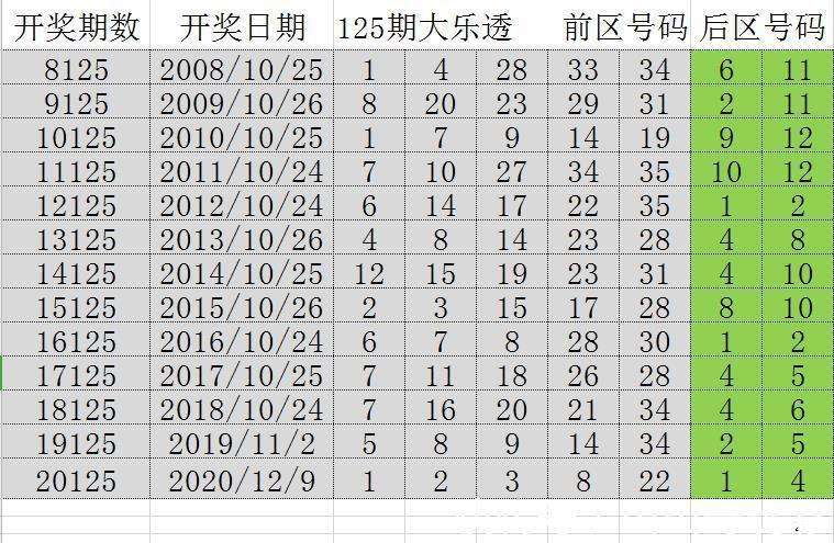 澳門開獎(jiǎng)結(jié)果2025開獎(jiǎng)記錄今晚,澳門開獎(jiǎng)結(jié)果2025年開獎(jiǎng)記錄——今晚的歷史時(shí)刻