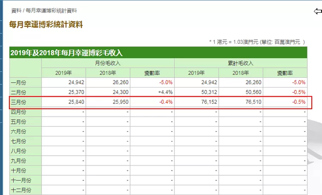 天天開獎(jiǎng)澳門天天開獎(jiǎng)歷史記錄,澳門天天開獎(jiǎng)的歷史記錄，探索與解析