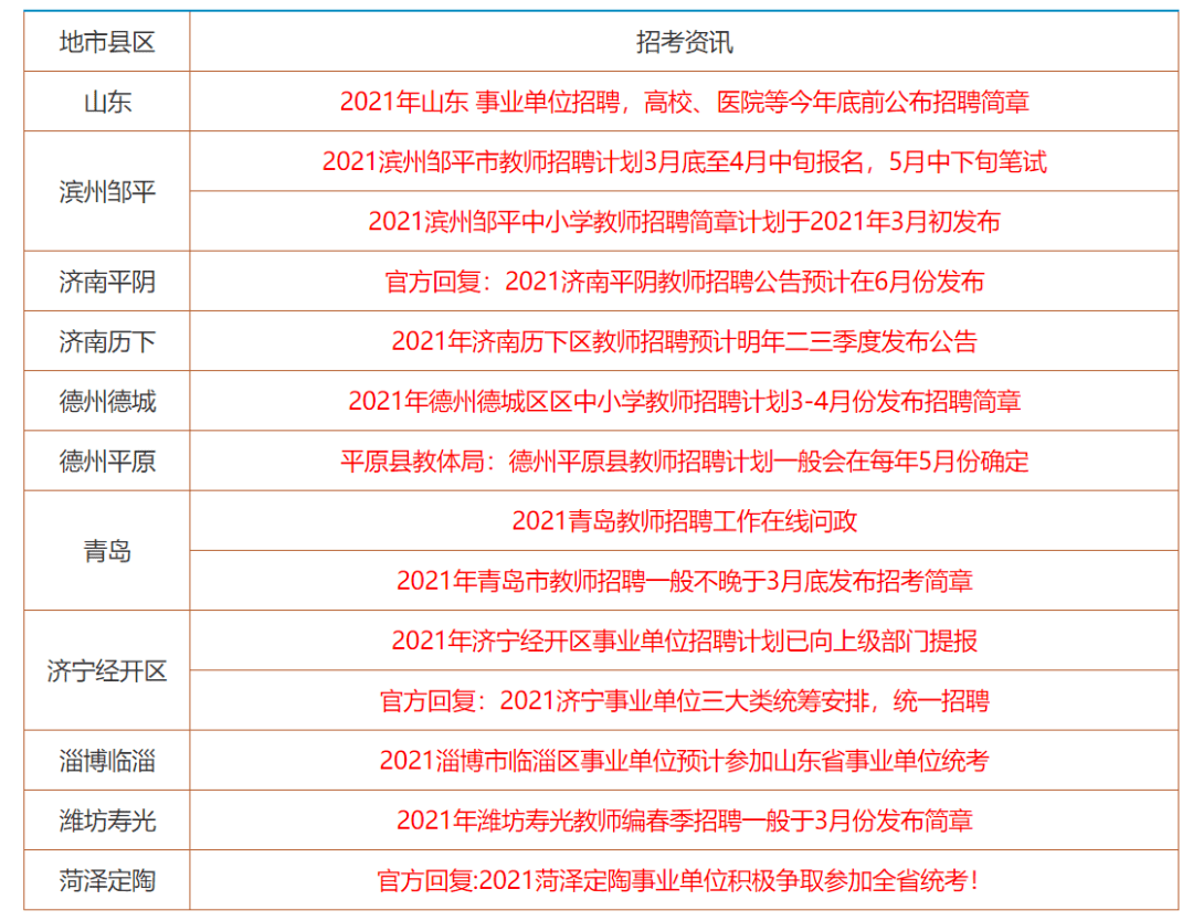 資訊 第97頁