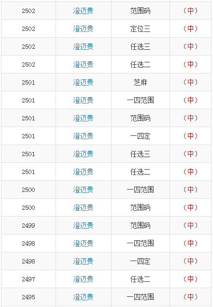 澳門一碼一碼100準確開獎結(jié)果,澳門一碼一碼100準確開獎結(jié)果，探索彩票背后的秘密