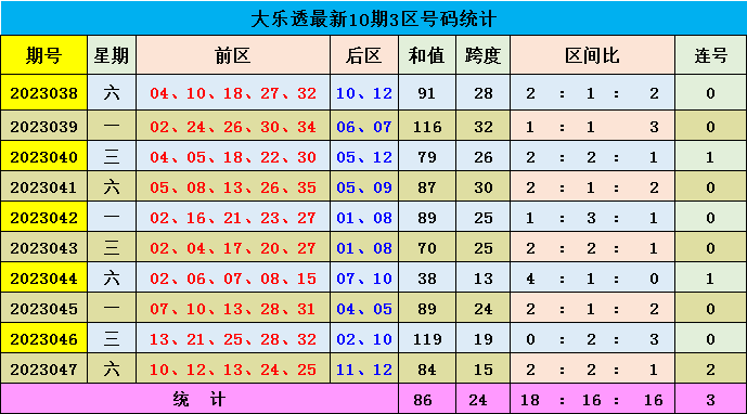 新澳門彩出號(hào)綜合走勢(shì)圖看331斯,新澳門彩出號(hào)綜合走勢(shì)圖與331斯的研究