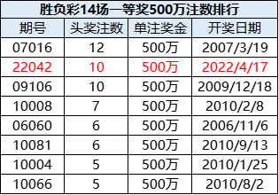 新澳門六2004開獎記錄,澳門新彩票開獎記錄，探索歷史數(shù)據(jù)與未來展望（2004年開獎記錄分析）