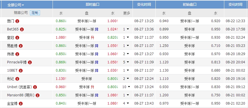 2025新澳門今晚開獎號碼和香港,澳門與香港的未來彩票業(yè)展望，走向更加繁榮的明天