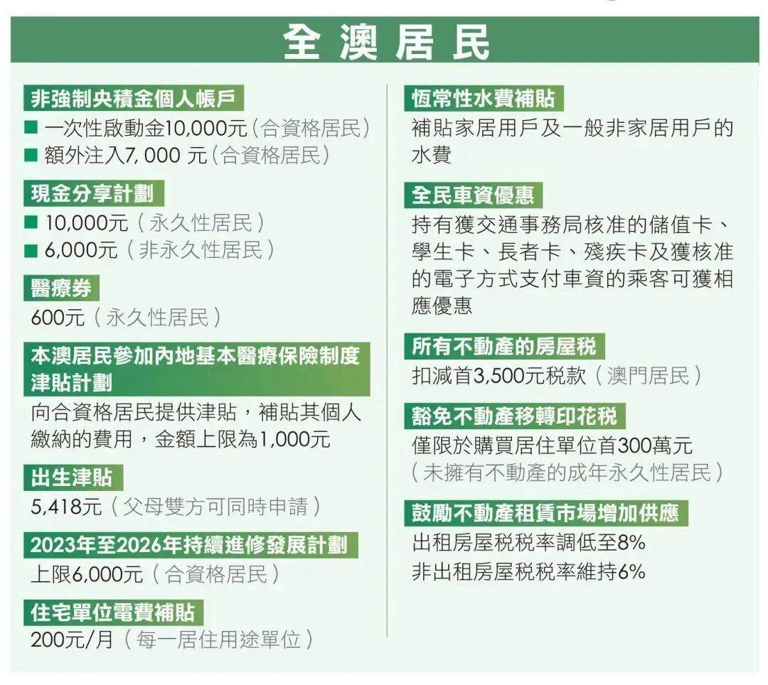 澳門2O24年全免咨料,澳門2024年全免咨料，未來展望與深度解析