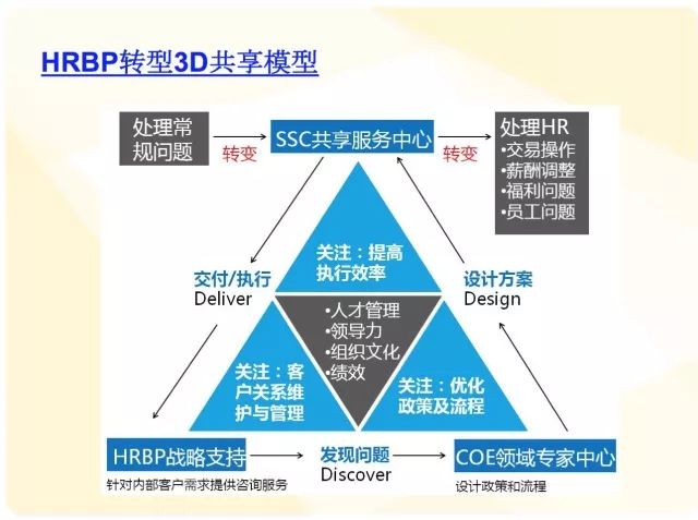 管中窺豹 第2頁(yè)