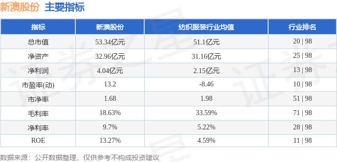 新澳今晚開獎結果查詢表34期,新澳今晚開獎結果查詢表第34期詳細分析