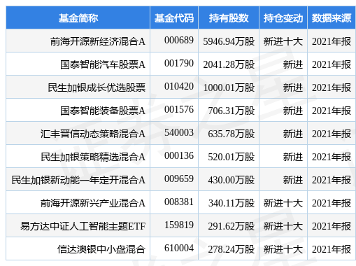 2025年1月 第74頁