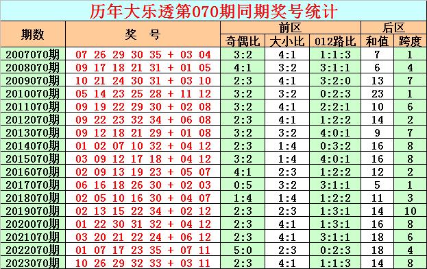 新澳門彩出號(hào)綜合走勢,新澳門彩出號(hào)綜合走勢分析