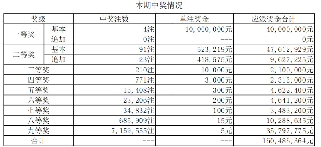 澳門開獎記錄開獎結(jié)果2025,澳門開獎記錄與開獎結(jié)果，探索2025的奧秘