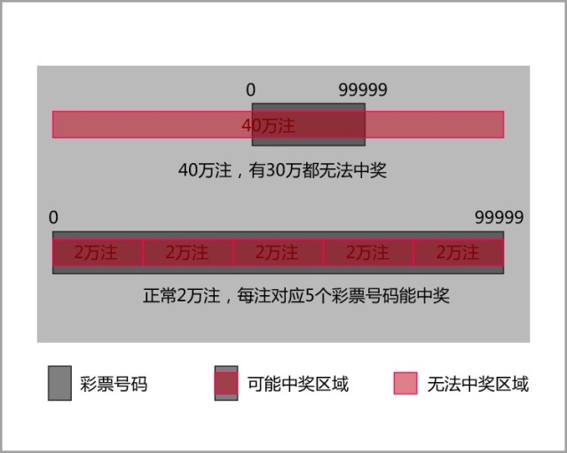 最準(zhǔn)一肖一碼100%免費(fèi),揭秘最準(zhǔn)一肖一碼，真實(shí)預(yù)測(cè)還是虛幻幻想？百分之百免費(fèi)背后的真相