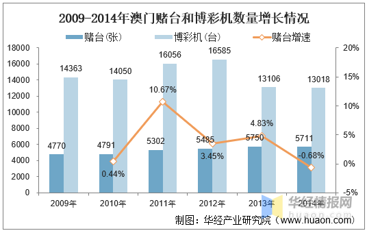 2025年新澳門歷史開獎(jiǎng)記錄,探索澳門歷史開獎(jiǎng)記錄，2025年的新篇章