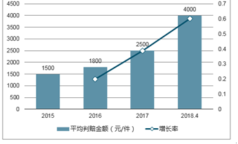 婀娜多姿 第2頁