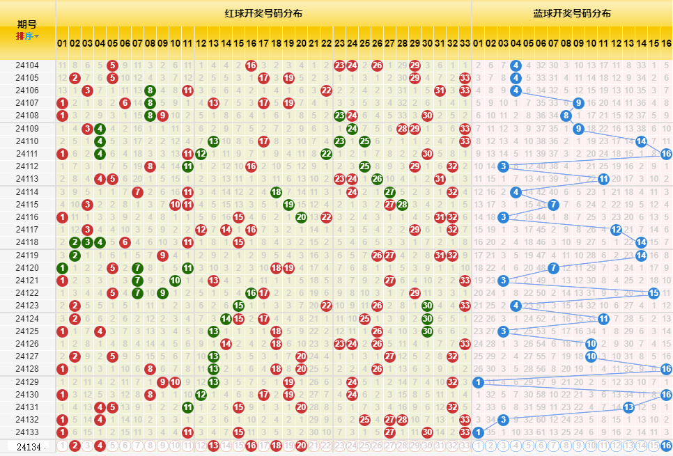 新澳門開獎歷史記錄走勢圖表,新澳門開獎歷史記錄走勢圖表，深度解析與前瞻性觀察