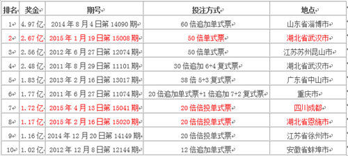 2025年香港港六 彩開獎號碼,探索未來，2025年香港港六彩開獎號碼預(yù)測與解析