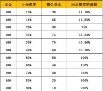 精準一肖100%免費,精準一肖，揭秘預測技巧，實現(xiàn)百分百免費預測