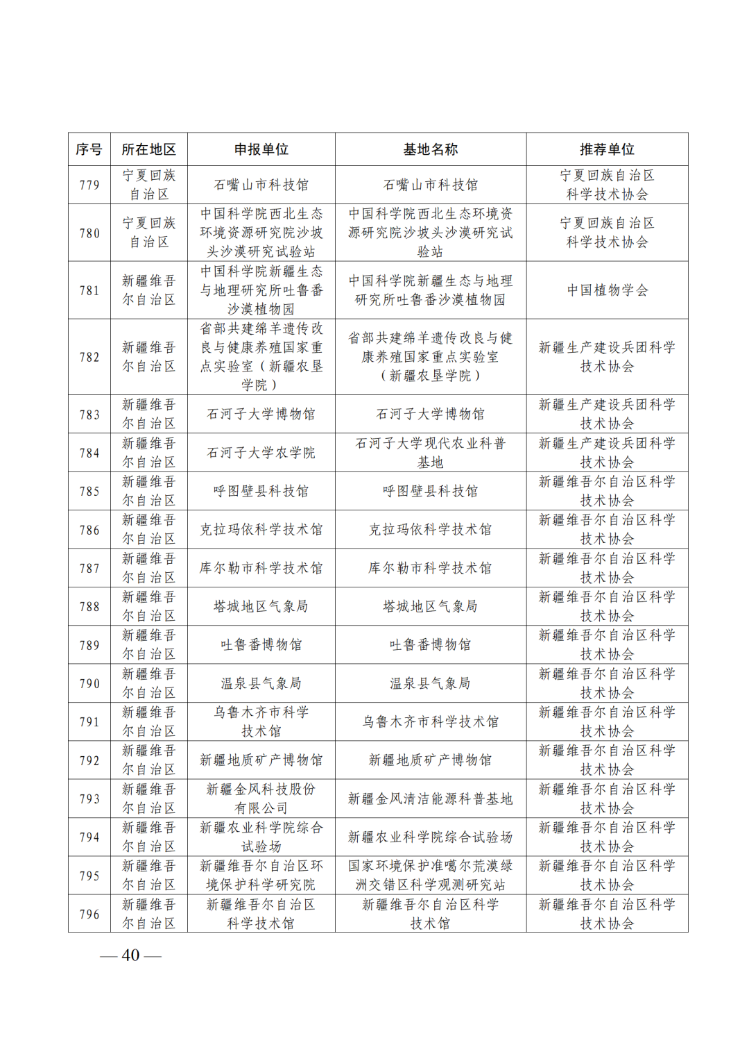 雞犬升天 第2頁