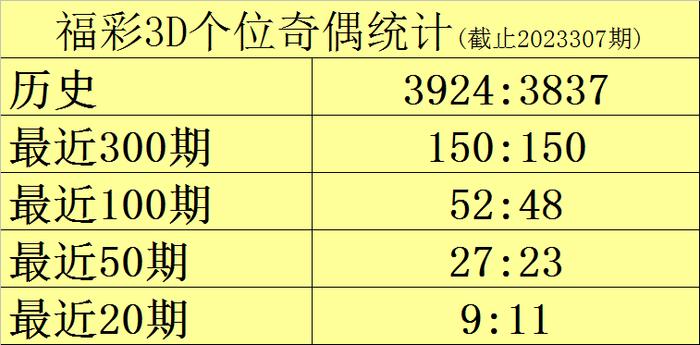 澳門(mén)一碼一碼100準(zhǔn)確澳彩,澳門(mén)一碼一碼精準(zhǔn)澳彩預(yù)測(cè)，探索真實(shí)準(zhǔn)確的預(yù)測(cè)之道