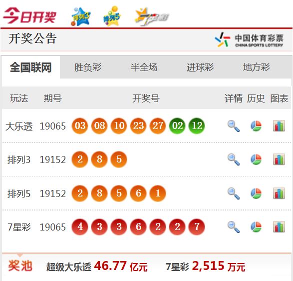 新澳天天開獎資料大全最新54期開獎結(jié)果,新澳天天開獎資料大全最新54期開獎結(jié)果分析