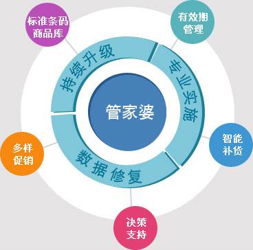 7777888888管家婆網(wǎng)一,探索7777888888管家婆網(wǎng)一，引領(lǐng)未來的智能服務(wù)平臺