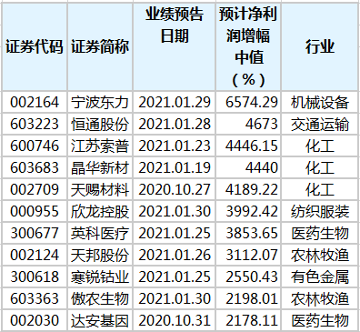 白小姐四肖四碼100%準,揭秘白小姐四肖四碼，探尋神秘的預(yù)測準確率之謎