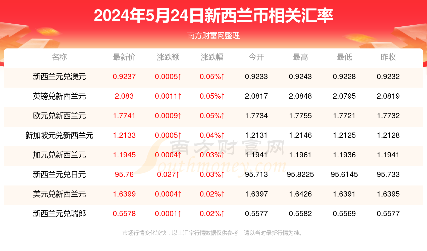 新澳精準(zhǔn)資料免費(fèi)提供最新版,新澳精準(zhǔn)資料最新版的免費(fèi)提供與探索