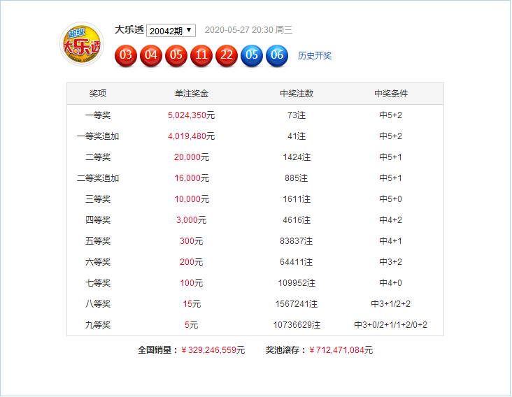 新澳門六開彩開獎結(jié)果近15期,新澳門六開彩開獎結(jié)果近15期，回顧與解析