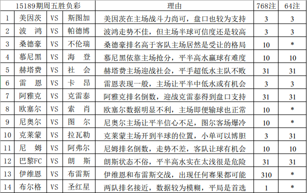 2025年澳彩綜合資料大全,澳彩綜合資料大全——探索未來的彩票世界（2025年展望）