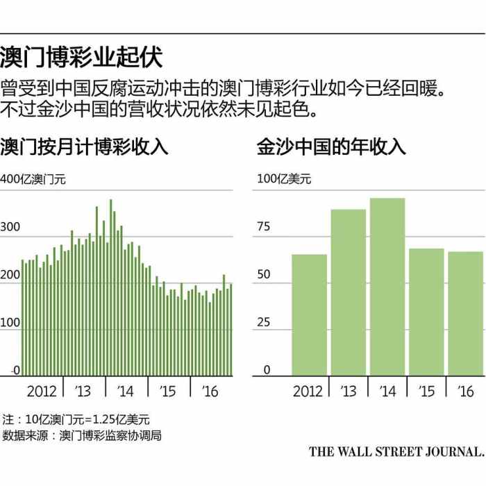 澳門開(kāi)獎(jiǎng)記錄開(kāi)獎(jiǎng)結(jié)果2025,澳門開(kāi)獎(jiǎng)記錄與開(kāi)獎(jiǎng)結(jié)果，探索2025年的數(shù)據(jù)奧秘