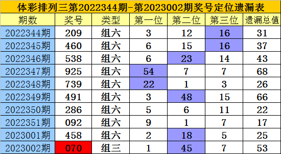 港彩二四六天天好開獎結(jié)果,港彩二四六天天好，開獎結(jié)果的魅力與期待