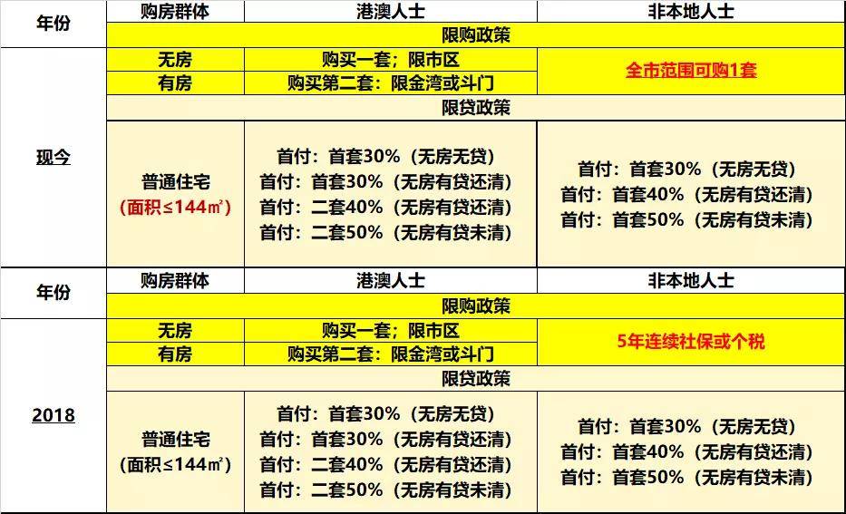 技術(shù)咨詢 第19頁(yè)