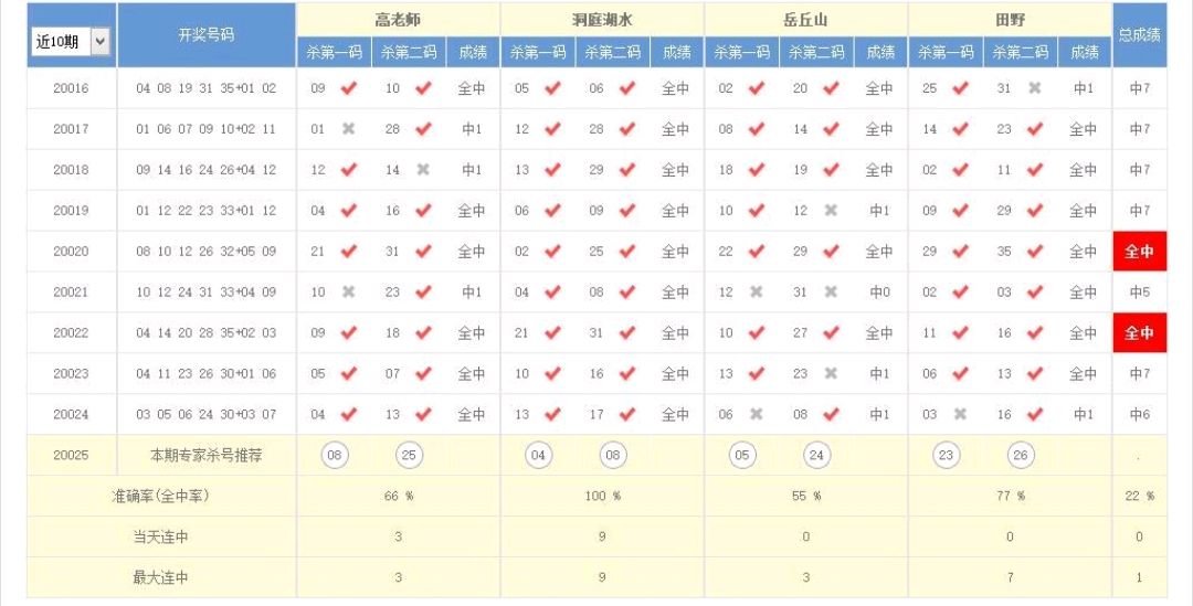 澳門本期開獎號碼是什么號,澳門本期開獎號碼揭秘，探索隨機性與預(yù)測的邊緣