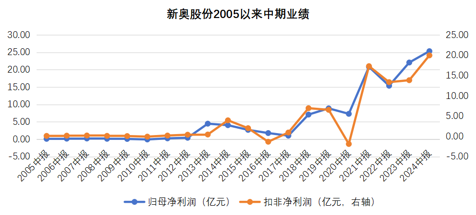 2025新奧歷史開(kāi)獎(jiǎng)記錄香港,探索香港新奧歷史開(kāi)獎(jiǎng)記錄，走向未來(lái)的奧秘與機(jī)遇（2025展望）