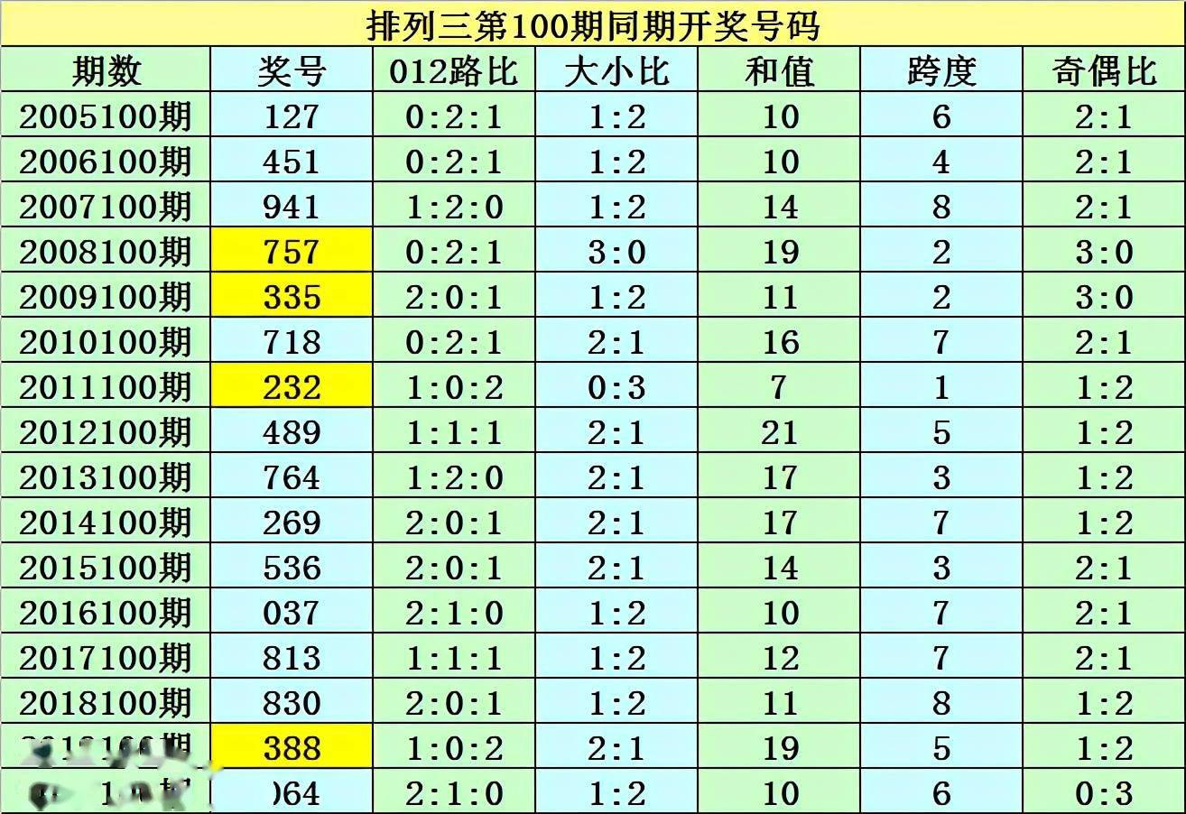 澳門三碼三碼精準100%,澳門三碼三碼精準，揭秘背后的真相與探索其真實價值