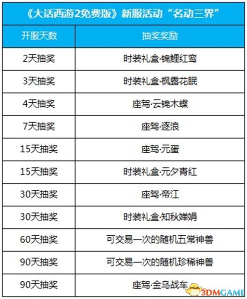 新奧彩2025年免費(fèi)資料查詢,新奧彩2025年免費(fèi)資料查詢，探索未來(lái)彩票的新紀(jì)元