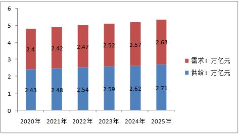 2025最新奧馬資料,探索未來(lái)科技趨勢(shì)，揭秘最新奧馬資料（2025展望）