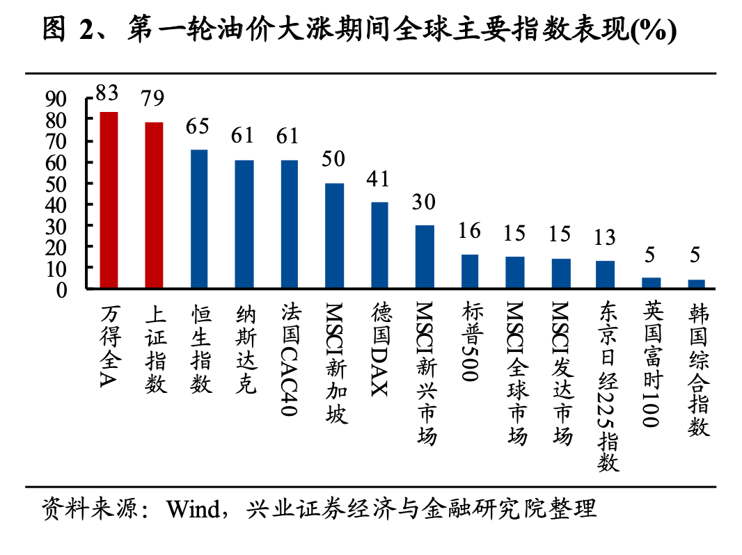 狐朋狗友