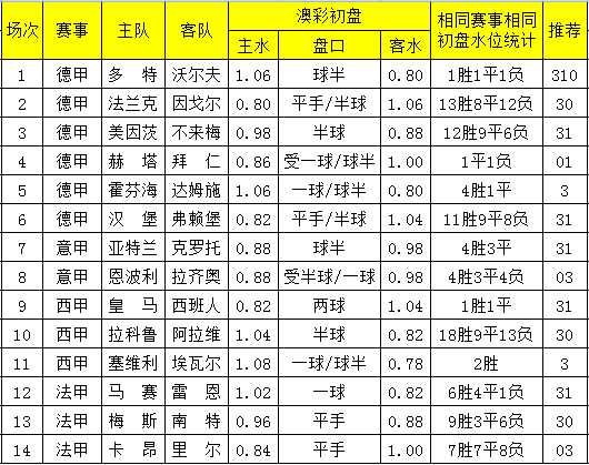 澳門一碼一碼100準(zhǔn)確澳彩,澳門一碼一碼精準(zhǔn)預(yù)測(cè)澳彩，探索彩票背后的秘密