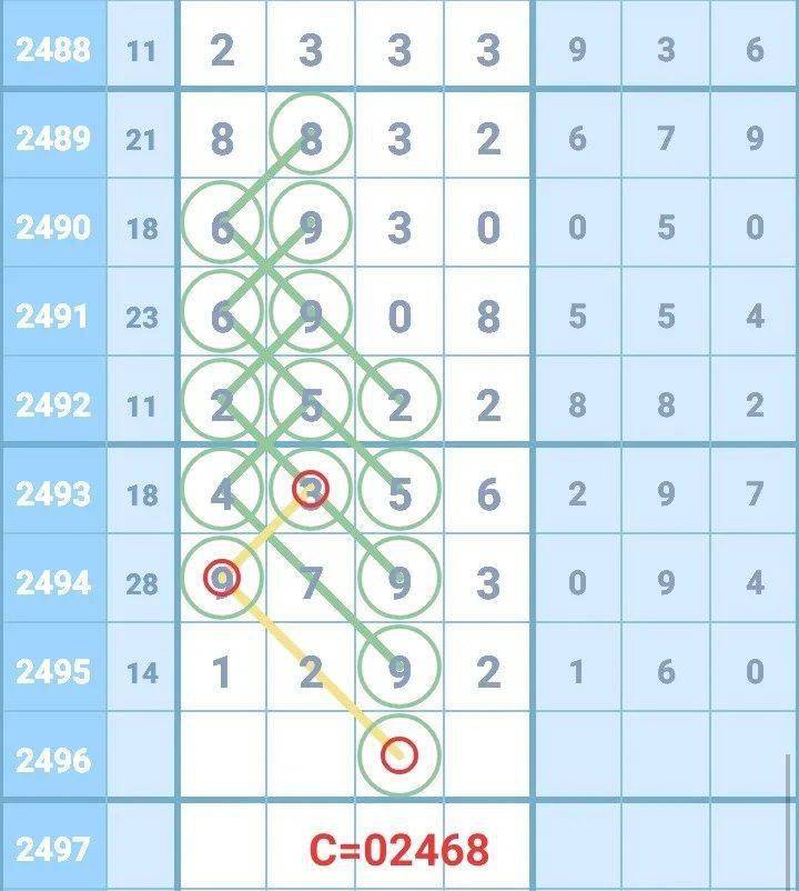 新澳門彩出號(hào)綜合走勢(shì)圖看331斯,新澳門彩出號(hào)綜合走勢(shì)圖看331斯，深度解析與預(yù)測(cè)